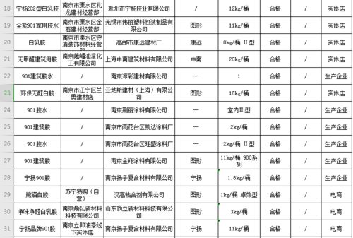 南京市場監(jiān)管局通報一批人造板 木家具 膠黏劑等抽檢結果