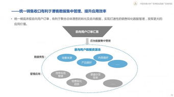 從變化到心法 新營(yíng)銷白皮書引領(lǐng)互聯(lián)網(wǎng)銷售轉(zhuǎn)型