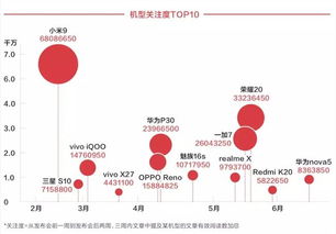 手機(jī)營(yíng)銷回歸 新互聯(lián)網(wǎng)模式引領(lǐng)銷售變革