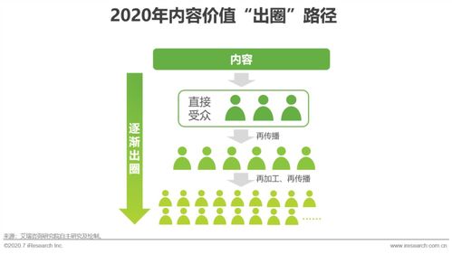 內(nèi)容為核，營(yíng)銷為翼 互聯(lián)網(wǎng)時(shí)代賦能企業(yè)銷售新動(dòng)能