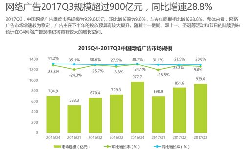 挖掘互聯網金礦 網絡營銷工具助力銷售突破