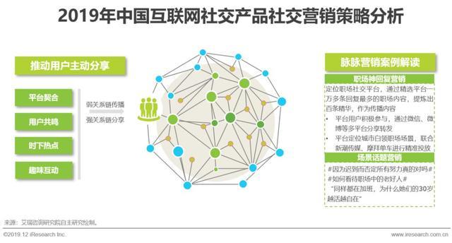 2019年中國互聯網社交企業營銷策略白皮書 擁抱變化，精準制勝