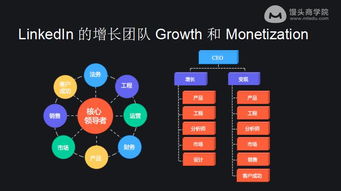 互聯網下一個10年 那些能脫穎而出的產品經理