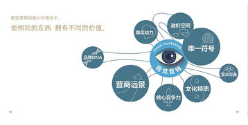 視覺營銷的藝術 如何用眼睛贏下互聯網銷售戰役
